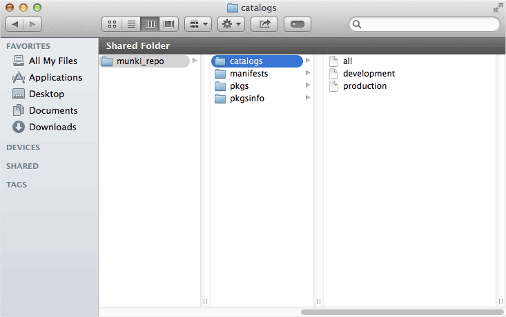 catalogs directory