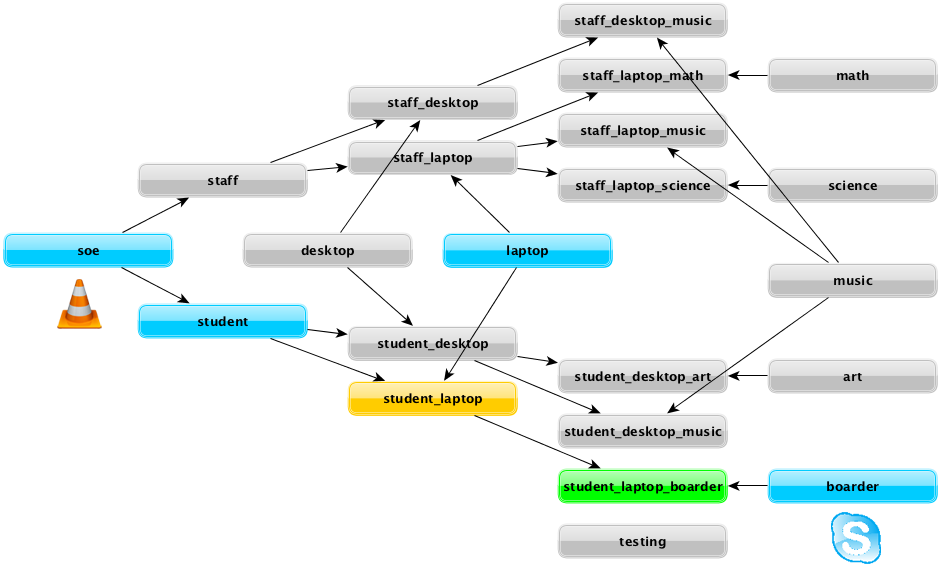 student laptop boarder diagram